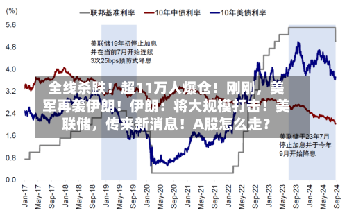 全线杀跌！超11万人爆仓！刚刚，美军再袭伊朗！伊朗：将大规模打击！美联储，传来新消息！A股怎么走？-第2张图片