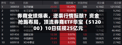 券商业绩爆表，逆袭行情酝酿？资金抢跑布局	，顶流券商ETF华宝（512000）10日狂揽25亿元-第2张图片
