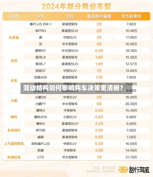 混动结构如何影响购车决策更清晰？-第2张图片