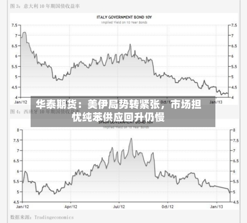 华泰期货：美伊局势转紧张，市场担忧纯苯供应回升仍慢-第2张图片