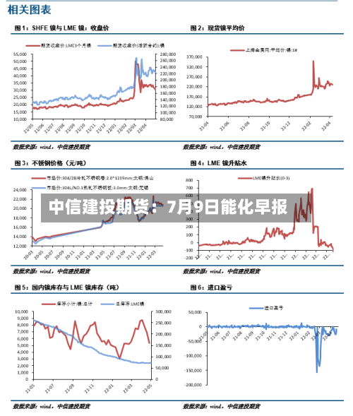 中信建投期货：7月9日能化早报-第2张图片