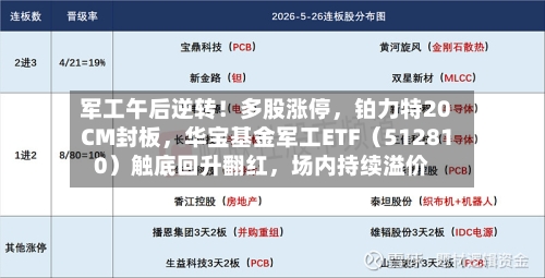 军工午后逆转！多股涨停，铂力特20CM封板，华宝基金军工ETF（512810）触底回升翻红	，场内持续溢价-第2张图片
