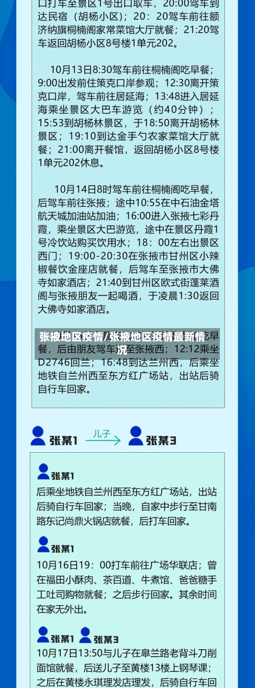 张掖地区疫情/张掖地区疫情最新情况-第3张图片