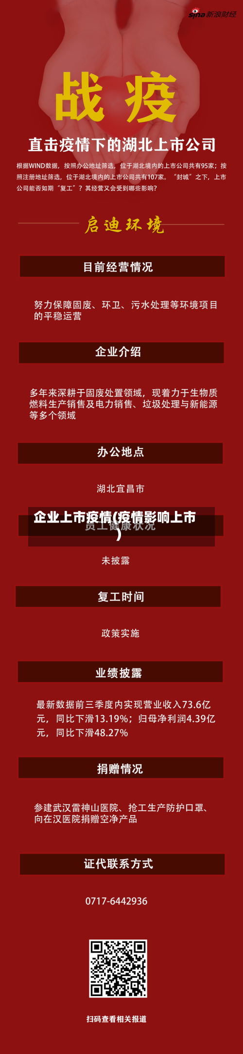 企业上市疫情(疫情影响上市)-第2张图片