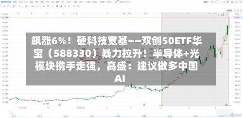飙涨6%！硬科技宽基——双创50ETF华宝（588330）暴力拉升！半导体+光模块携手走强，高盛：建议做多中国AI-第2张图片