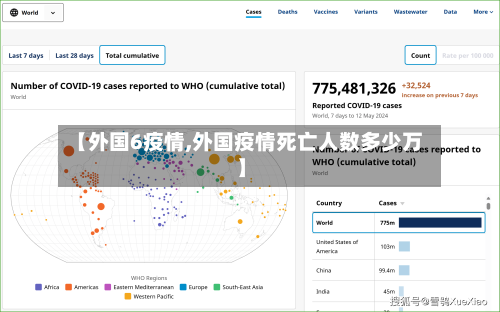 【外国6疫情,外国疫情死亡人数多少万】-第2张图片