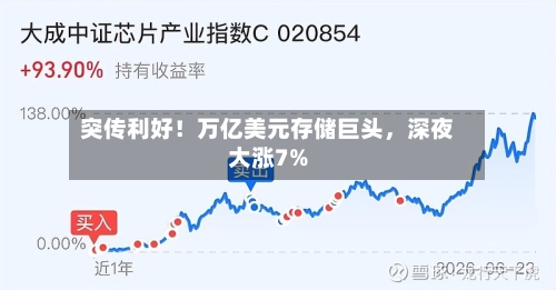 突传利好！万亿美元存储巨头，深夜大涨7%-第3张图片