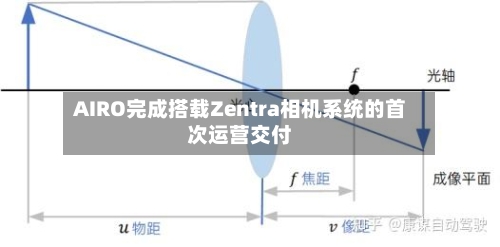 AIRO完成搭载Zentra相机系统的首次运营交付-第2张图片