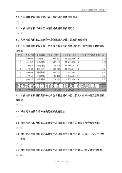 24只科创债ETF全部纳入回购质押库