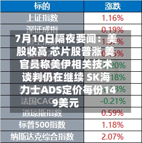 7月10日隔夜要闻：美股收高 芯片股普涨 美官员称美伊相关技术谈判仍在继续 SK海力士ADS定价每份149美元-第3张图片