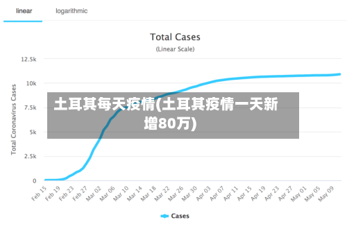 土耳其每天疫情(土耳其疫情一天新增80万)