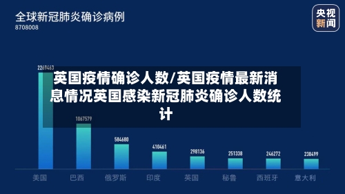英国疫情确诊人数/英国疫情最新消息情况英国感染新冠肺炎确诊人数统计-第3张图片