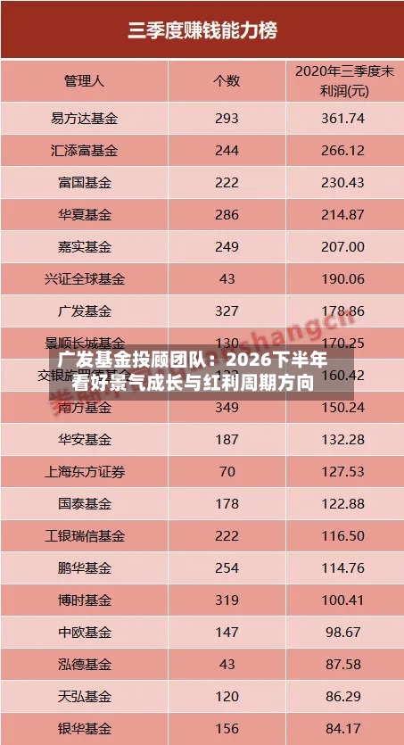 广发基金投顾团队：2026下半年看好景气成长与红利周期方向