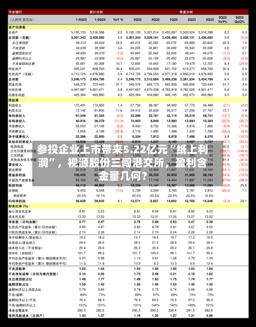 参投企业上市带来5.22亿元“纸上利润”，视源股份三闯港交所	，盈利含金量几何？-第3张图片