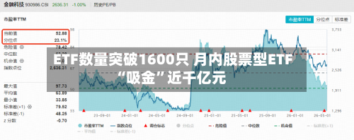 ETF数量突破1600只 月内股票型ETF“吸金”近千亿元-第3张图片