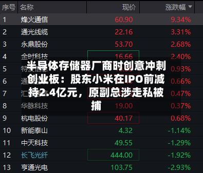 半导体存储器厂商时创意冲刺创业板：股东小米在IPO前减持2.4亿元	，原副总涉走私被捕-第3张图片