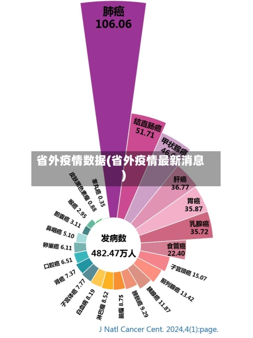 省外疫情数据(省外疫情最新消息)