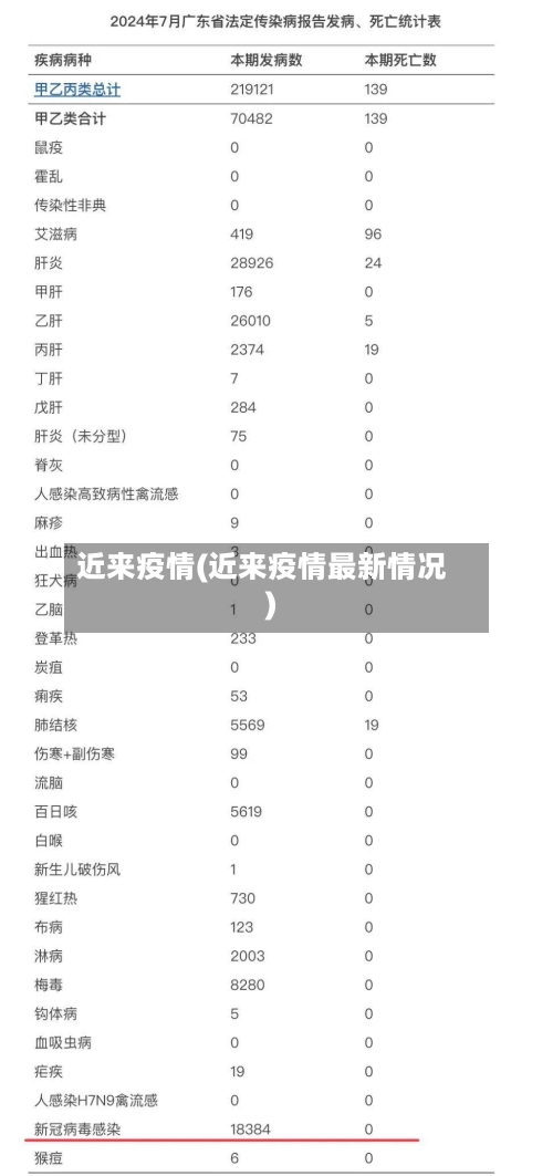 近来疫情(近来疫情最新情况)-第2张图片