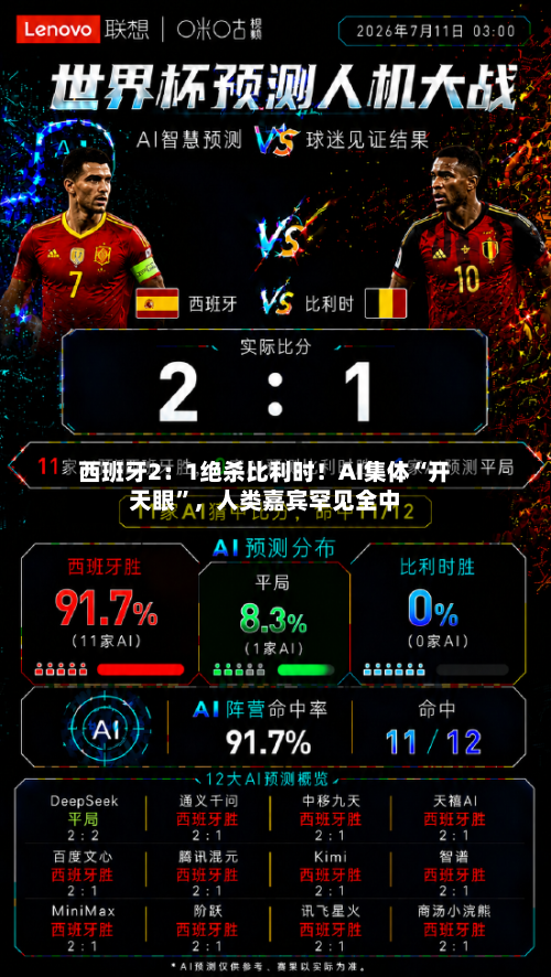 西班牙2：1绝杀比利时！AI集体“开天眼	”，人类嘉宾罕见全中-第2张图片