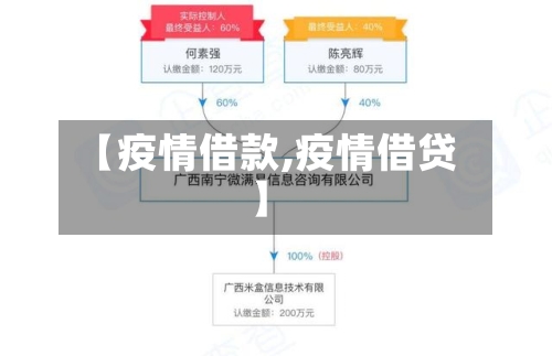 【疫情借款,疫情借贷】-第2张图片