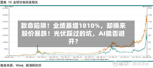 致命陷阱！业绩暴增1810%，却换来股价暴跌！光伏踩过的坑，AI能否避开？
