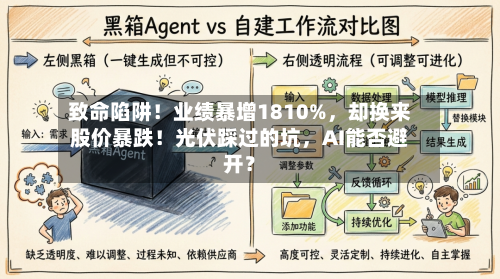 致命陷阱！业绩暴增1810%，却换来股价暴跌！光伏踩过的坑，AI能否避开？-第2张图片