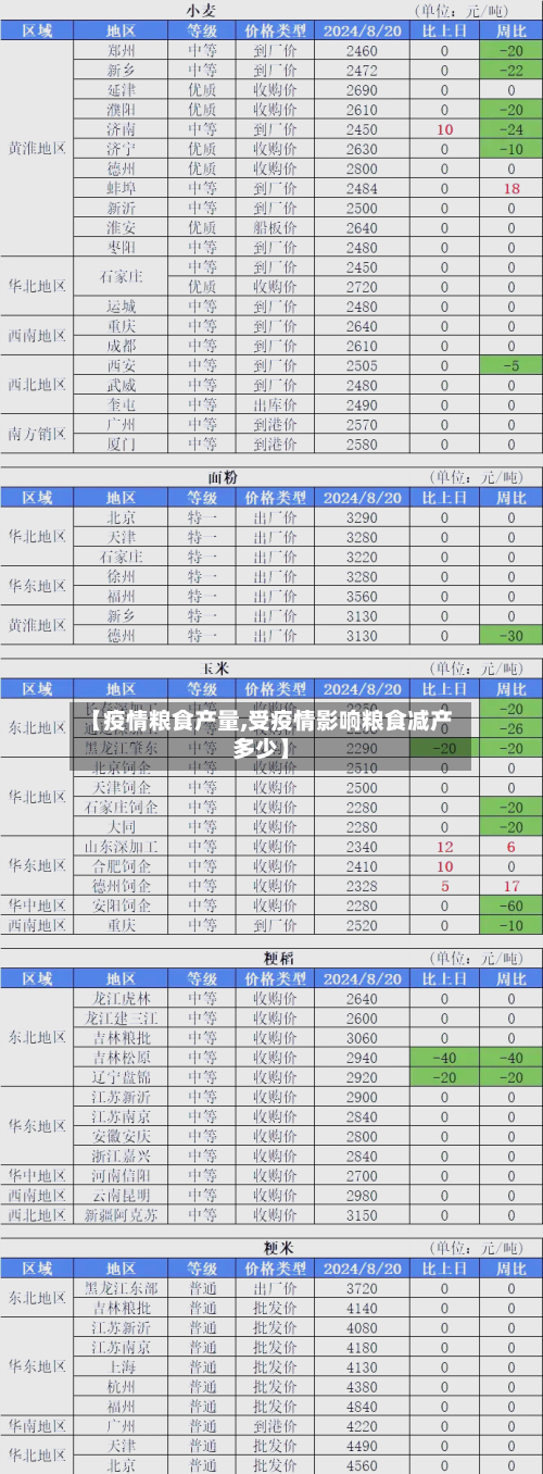 【疫情粮食产量,受疫情影响粮食减产多少】-第3张图片