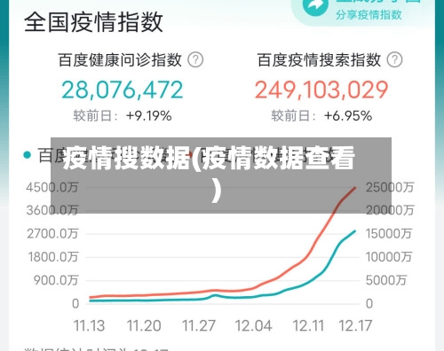 疫情搜数据(疫情数据查看)-第3张图片