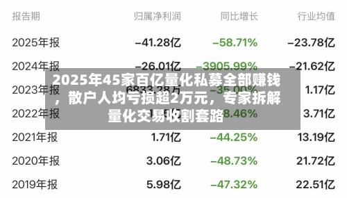 2025年45家百亿量化私募全部赚钱	，散户人均亏损超2万元，专家拆解量化交易收割套路-第2张图片