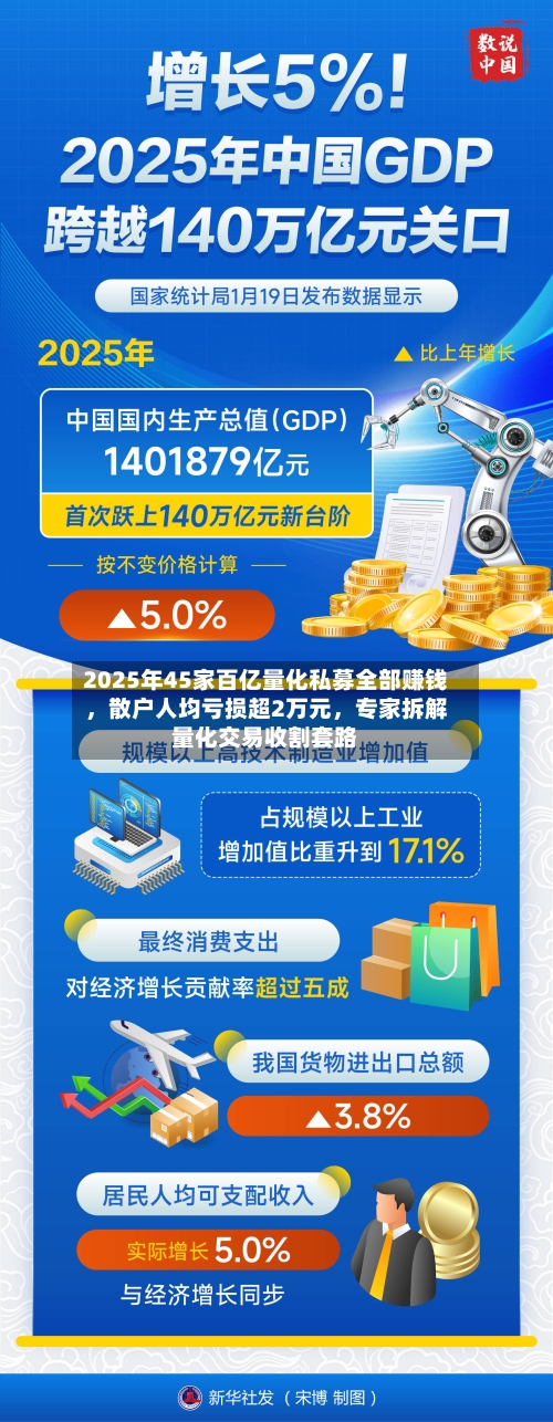 2025年45家百亿量化私募全部赚钱，散户人均亏损超2万元，专家拆解量化交易收割套路