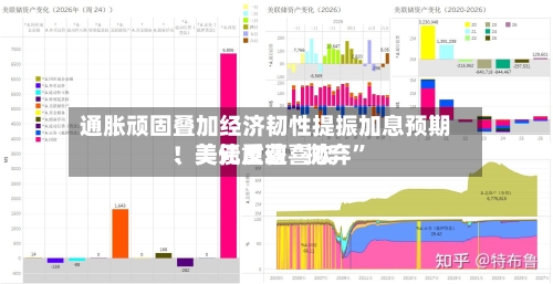通胀顽固叠加经济韧性提振加息预期！美元重获喜欢、美债反遭“抛弃”-第2张图片