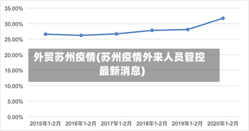 外贸苏州疫情(苏州疫情外来人员管控最新消息)-第2张图片