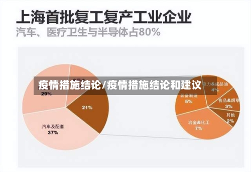 疫情措施结论/疫情措施结论和建议-第3张图片