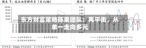 东方财富策略陈果团队：再平衡	，从单一走向多元-第3张图片