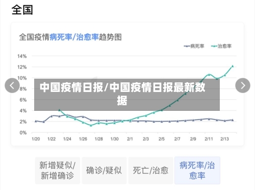中国疫情日报/中国疫情日报最新数据-第2张图片