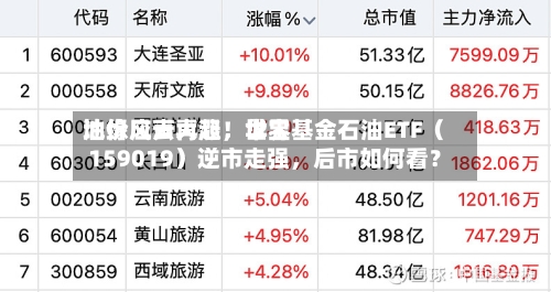 地缘风云再起，世界油价应声大涨！华宝基金石油ETF（159019）逆市走强，后市如何看？-第3张图片