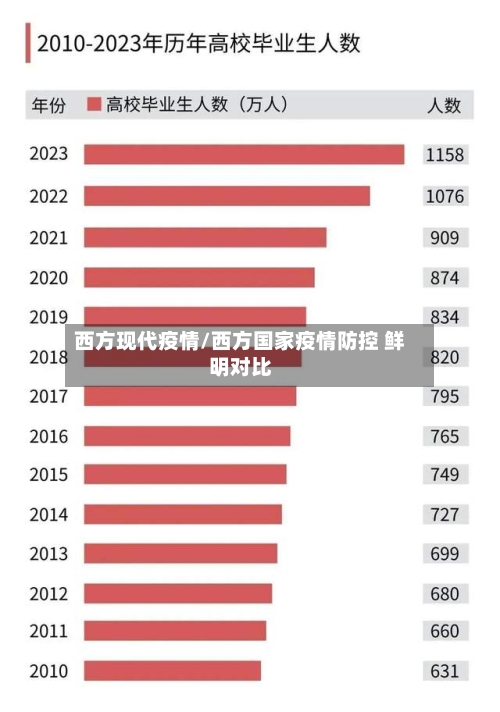 西方现代疫情/西方国家疫情防控 鲜明对比