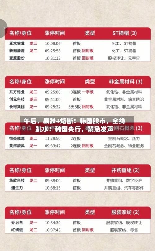 午后	，暴跌+熔断！韩国股市，全线跳水！韩国央行，紧急发声-第2张图片