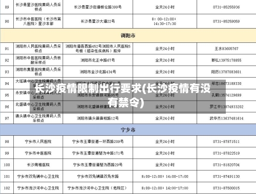 长沙疫情限制出行要求(长沙疫情有没有禁令)-第2张图片