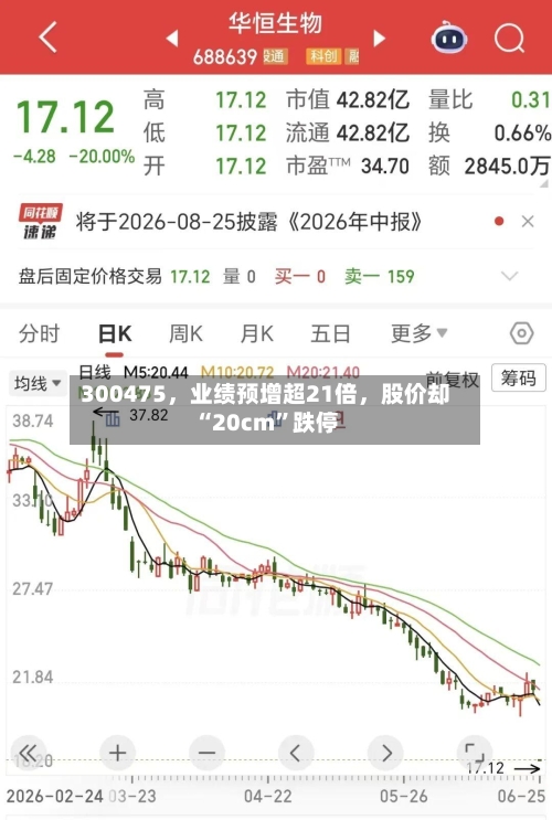 300475，业绩预增超21倍	，股价却“20cm	”跌停-第3张图片