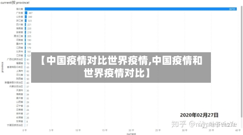 【中国疫情对比世界疫情,中国疫情和世界疫情对比】-第3张图片