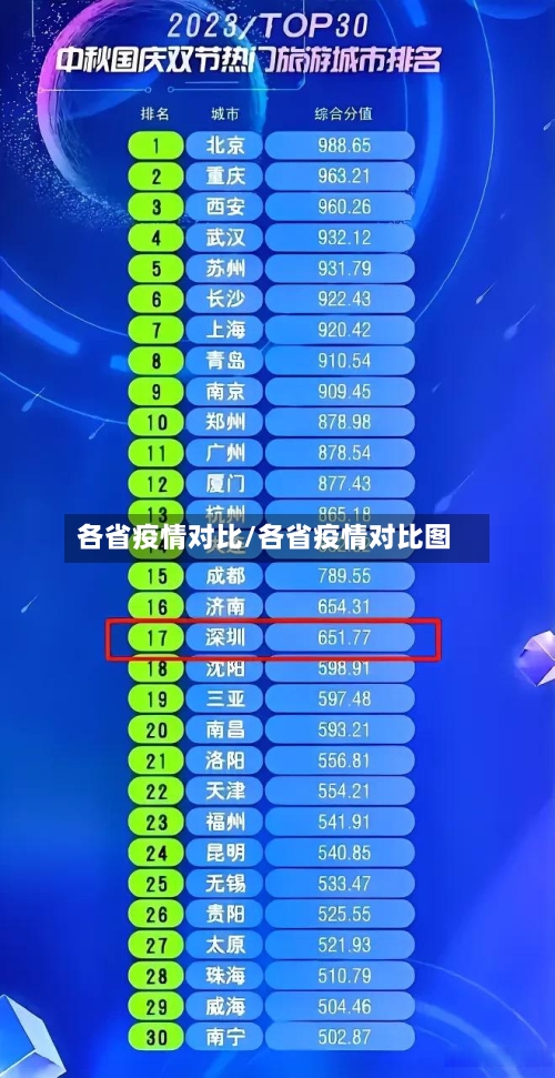 各省疫情对比/各省疫情对比图-第2张图片
