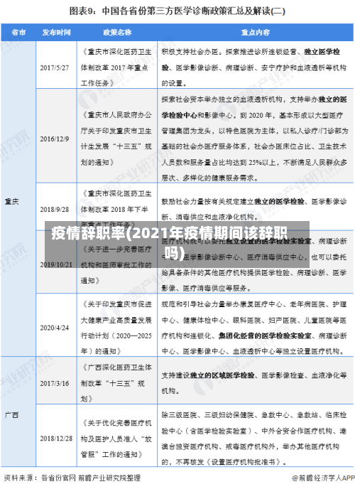 疫情辞职率(2021年疫情期间该辞职吗)-第2张图片