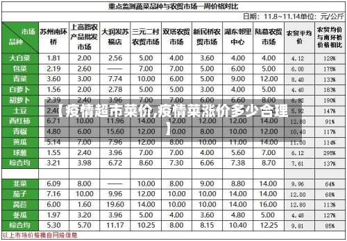 【疫情超市菜价,疫情菜涨价多少合理】