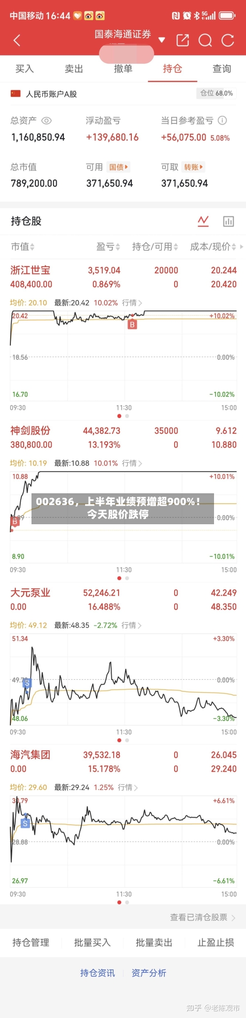 002636	，上半年业绩预增超900%！今天股价跌停-第2张图片