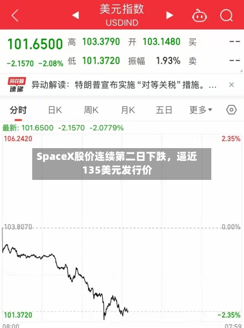 SpaceX股价连续第二日下跌，逼近135美元发行价-第3张图片