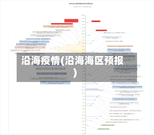 沿海疫情(沿海海区预报)