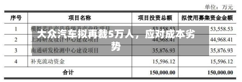 大众汽车拟再裁5万人，应对成本劣势