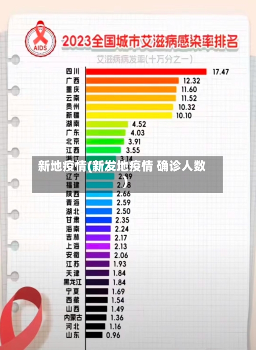 新地疫情(新发地疫情 确诊人数)