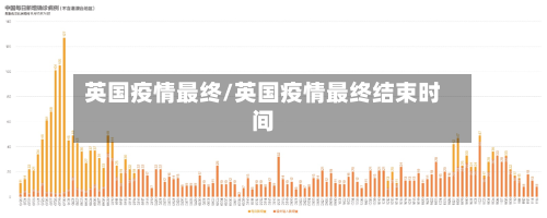 英国疫情最终/英国疫情最终结束时间-第3张图片